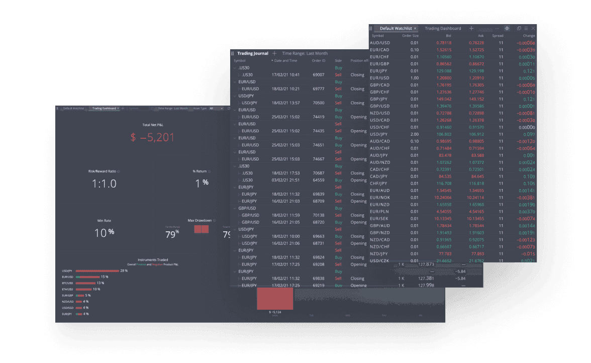Tableau de bord Deriv X doté d'outils de suivi de votre activité de trading en ligne